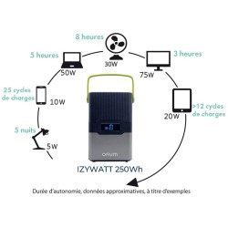 Station électrique portable IZYWATT 250